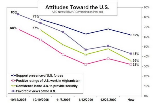 Top Ten Myths about Afghanistan, 2010