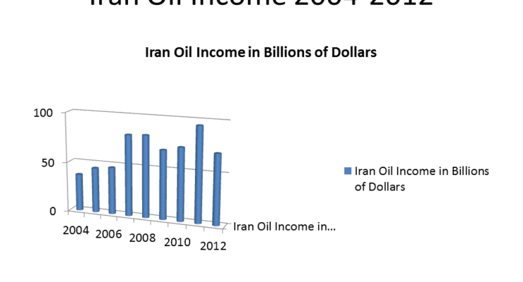 On How Despite the Currency Crisis Iran’s State Revenues are not Collapsing