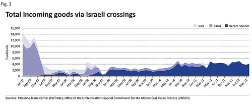 Top Ten Steps that are Necessary for Lasting Gaza-Israel Peace (or, Good Luck!)