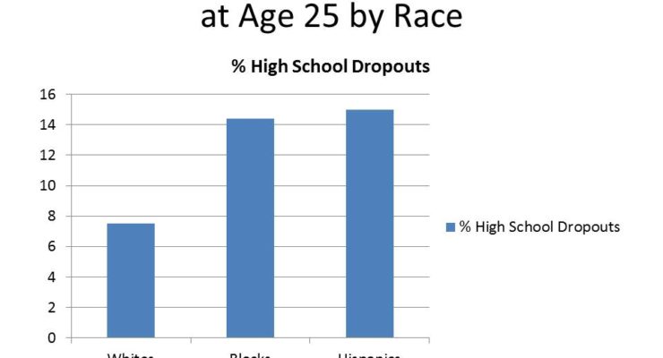 How America has Failed African-American Youth, by the Numbers