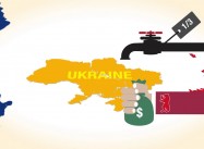 Natural Gas Battle: Ukraine vs Russia – An Animated History
