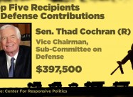 You’ll be Surprised which Congressmen get Most Campaign Money from War Industry