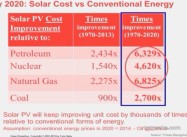 Clean Disruption: Why Conventional Energy and Transportation will be Obsolete by 2030