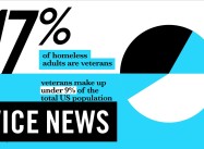 The True Cost of America’s Ongoing Wars: Sebastian Junger, Spencer Ackerman et al.
