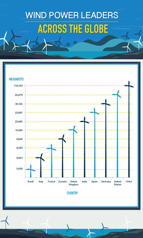 wind-power-leaders-001