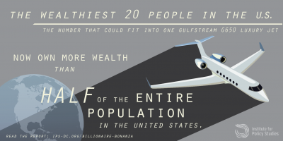 Peak Inequality?  400 US Billionaires are wealthier than 190 Million fellow Americans