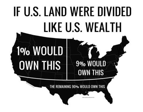 If American Land were Distributed the way American Wealth Is