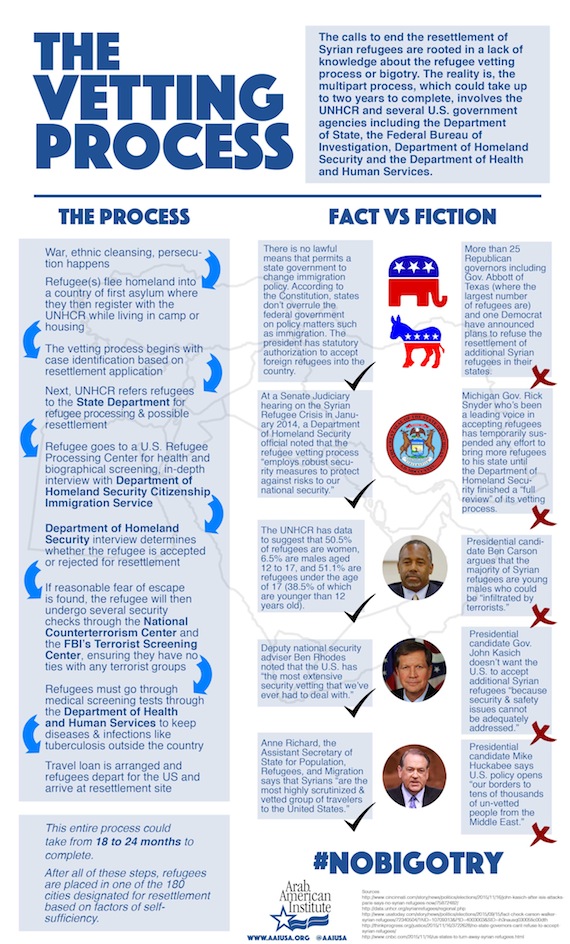 vetting_process_graphic_FINAL