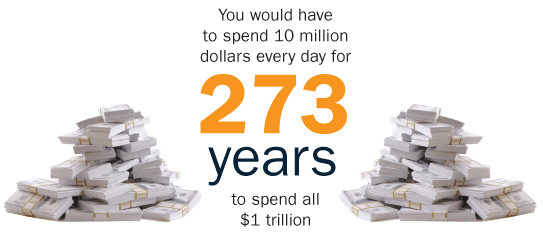 spend-1-trillion