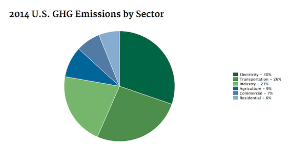 epasector