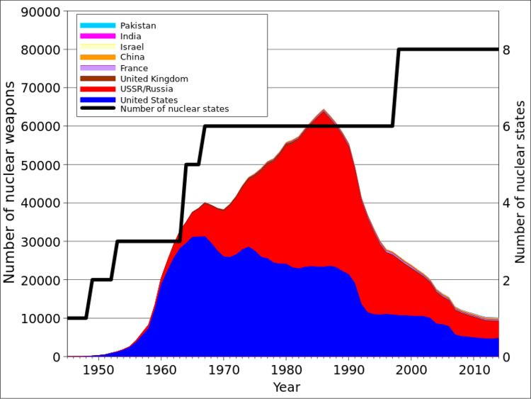 Nuclear_proliferation