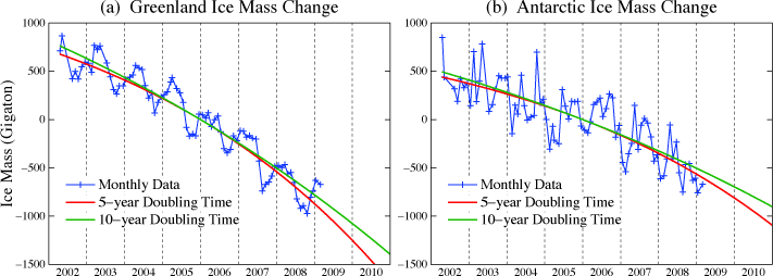 20121230_Icesheet_mass_balance_2009_fig2