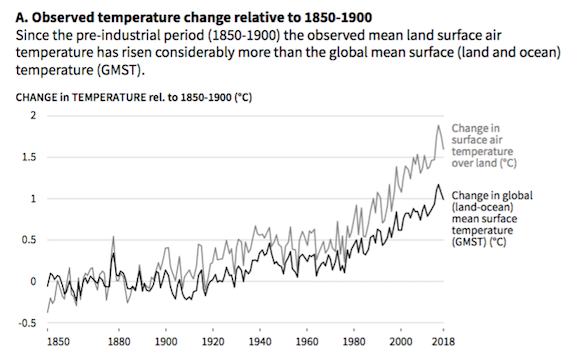 Next: The Climate Crisis is Coming for Your Food