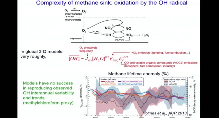 Methane Emissions Crisis and Rapid Global Heating: It is all Fossil Fuel Drilling and Fracking