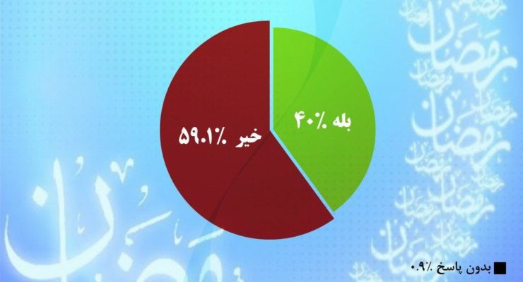 Secular Shift: In Iran’s Islamic Republic, do only 40% even Consider themselves Muslims?