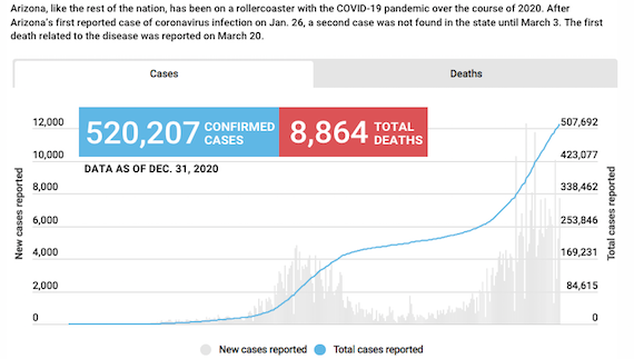As pandemic surges, health officials call COVID-19 fatigue real and dangerous