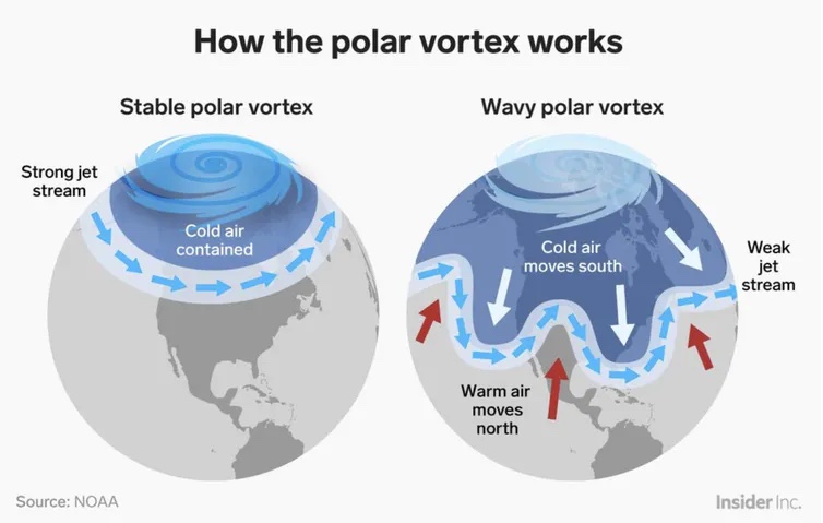 Jet stream: Is climate change causing more 'blocking' weather events? -  Carbon Brief