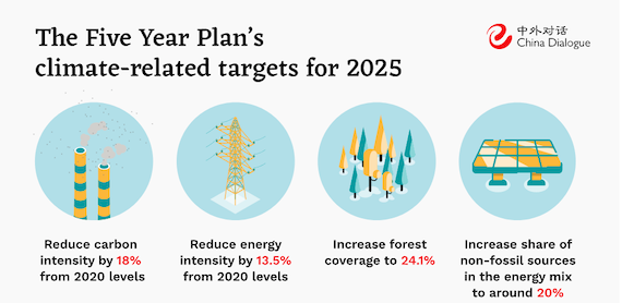 China’s Year in Climate Action: Challenges for World’s Leader in Renewable Energy