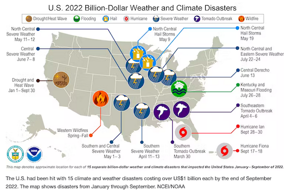 2022’s US Climate Disasters: A Tale of too much CO2, Too much Rain – and too Little