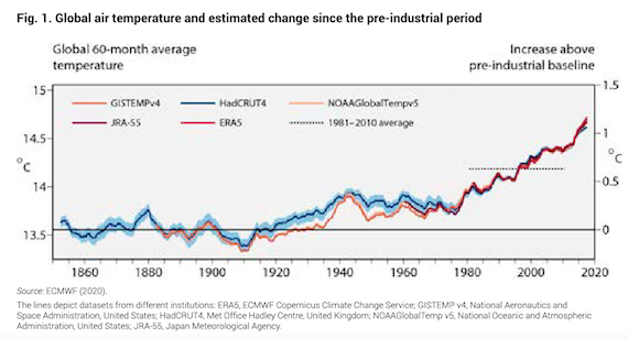 Europe Heating up at Twice global Average, with Extreme Weather cost of $2 bn.