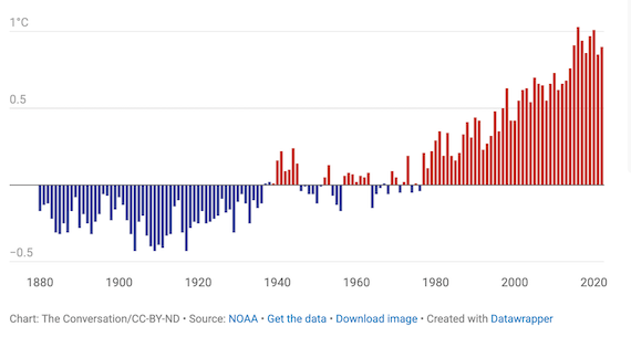 Summer 2023’s Climate-Driven Record-Breaking heat is not ‘The New Normal,’ since the abnormalities will Keep on Coming