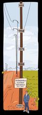 Global Water Supplies Threatened by Overmining of Aquifers: New Study — ProPublica