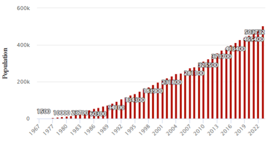 Why Jewish Squatter Violence in the West Bank is Skyrocketing