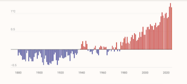 Serious Court Challenges May Reverse the Trump EPA’s Revocation of 2009 CO2 Endangerment Finding