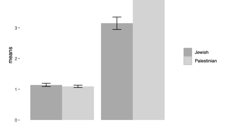 Life in mixed Jewish-Palestinian Neighborhoods in Israel tells a Surprising Story