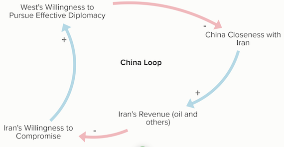The Strait of Hormuz: The Supply Chain Loop that broke the World